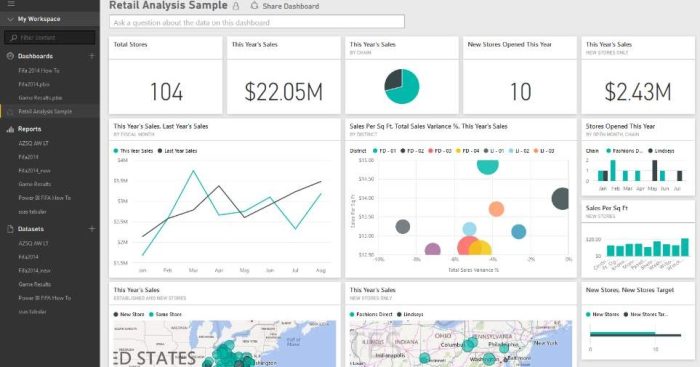 Image of comprehensive power BI report