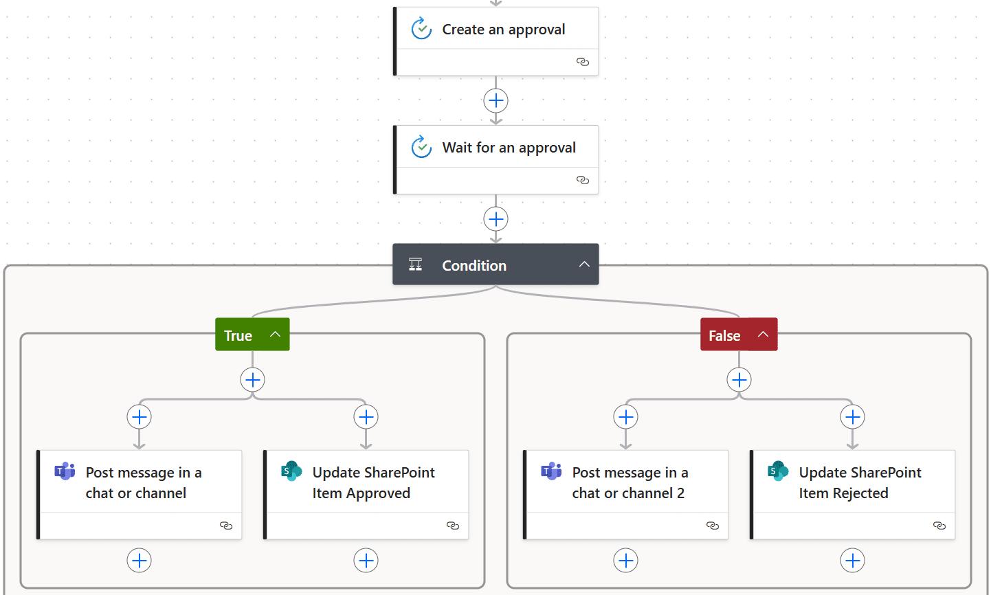Screenshot 2025-09-21 220722 Supercharge Power Automate approval flow image